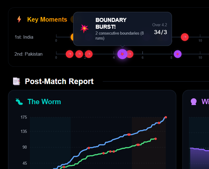 Deep Match Stats Deep stats card showing player metrics