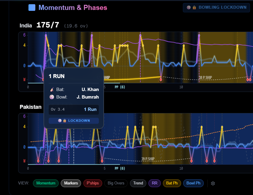 Predict the Next Over Next Over prediction card showing runs benchmark