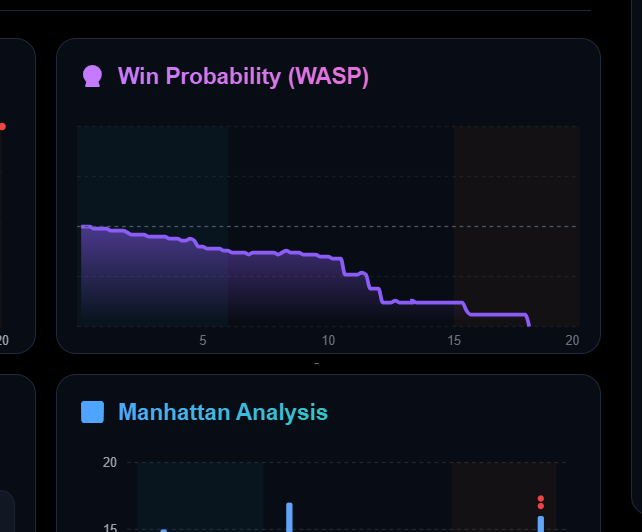 AI Win Probability Win probability graph shifting in real-time